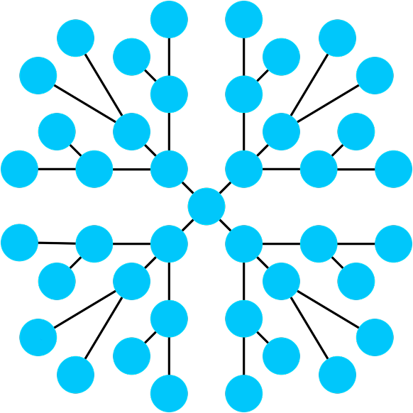 La regola del 4 - 3 - 2